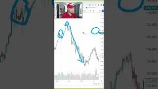 🟢 Gran Oportunidad USDJPY