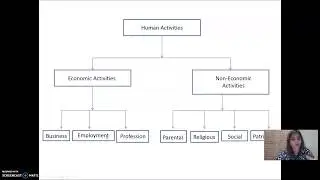 ICSE Commercial Applications Chp 1: Introduction to Commercial Organisations-Ms.Mona St. Mary's ICSE