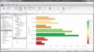 WebFOCUS 8.2 BUE Customizing Content: Customizing Charts and Visualizations