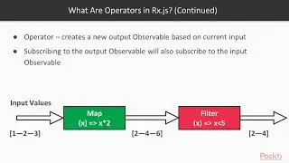 Hands-On RxJS for Web Development:  Working with Pipe-able Operators | packtpub.com