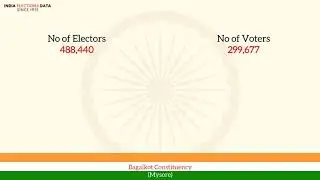 Bagalkot Constituency Mysore loksabha Election Result 1971 Sanganagouda Basanagouda Patil INC