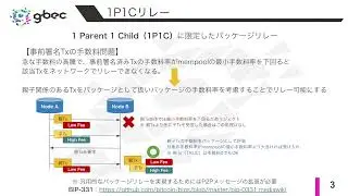 【動画で学べるブロックチェーン】Pay to Anchorと1P1Cリレー - 安土 茂亨氏