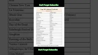 Top 20 cultural festivals in the world || #culture #festival #shorts