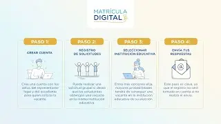 Paso 2: Registro de solicitudes | Videotutorial familias | Matrícula Digital 2024