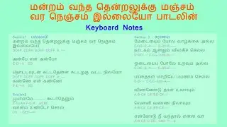 mandram vandha thendralukku song keyboard notes | Mouna Ragam | Ilaiyaraaja | maniratnam