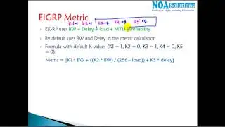 CCNA Routing & Switching :  EIGRP metric