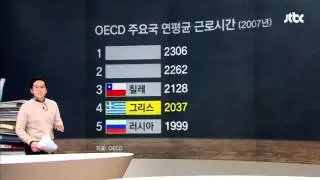 [팩트체크] '복지 과잉' 논란…한국, 그리스처럼 될까?