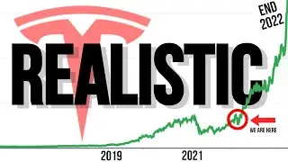 Tesla REALISTIC 2022 Stock Price Prediction (Tesla Stock Price Prediction)