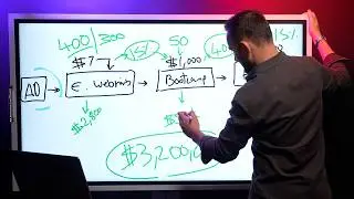 Как моя воронка продаж стоимостью 7 долларов принесла 3 200 000 долларов за 12 месяцев