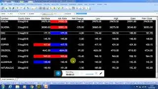 Mcx stocks market tips and booking profit night 01.08.2018