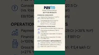 paytm q1 results 2026 | paytm results today | paytm share latest news | paytm share news today