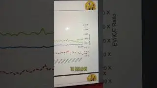 Electric vehicles prices crash 50%