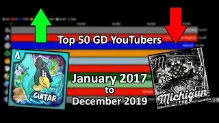 Top 50 GD YouTubers Over Time (Jan 2017 - Dec 2019)