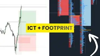 Combining ICT & Footprint Chart To Take High Probability Trades