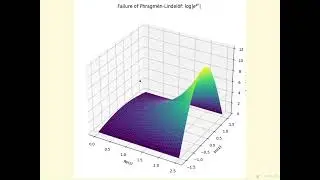Zeta Explained #26: The Phragm&eacute;n&ndash;Lindel&ouml;f Principle and the Order of Zeta in the Critical Strip