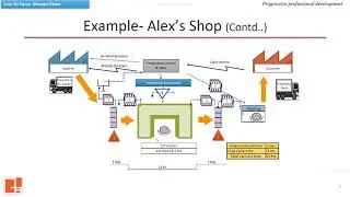 2.1.1 Value Stream Mapping (Part2) with Example