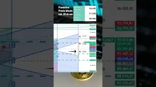 Pron&oacute;stico precio de bitcoin para el s&aacute;b 29-nov  #trading #preciodebitcoin