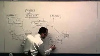 Fixed and Floating Charge on Assets  || Company Law Lectures for CA,CS,CMA