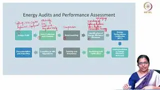 STRATEGIES TO REDUCE OPERATIONAL ENERGY AND CASE STUDY #CH29SP #swayamprabha