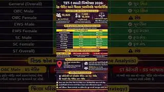 TET-1 Merit List 2026 🔥 Safe Merit & Cut Off Analysis#TET12026#TET1Merit#CutOff2026#SafeMerit#TET1
