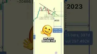Этот цикл биткоина похож на цикл 2019 года? #шорты #биткоин #криптовалюта #криптовалюты