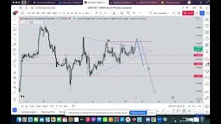 КАК ЗАРАБОТАТЬ НА USCAD в мае? Анализ внутри недели.