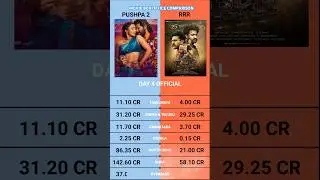 Pushpa 2 The Rule vs Rrr Day 4 Worldwide Box Office Collection