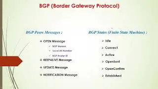(CCNA) BGP Tutorial Part 4 - BGP Messages and BGP States