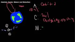 Asteriods, Comets, Meteors (EliteTech)