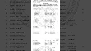 Secretariat OA Ranklist Published #keralapsc#exam