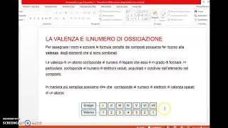 Valenza e numero di ossidazione