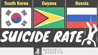 Top 100 Countries by Suicide Rate - Country Suicide Rate Comparison