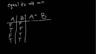 Java Programming - Tutorial 7