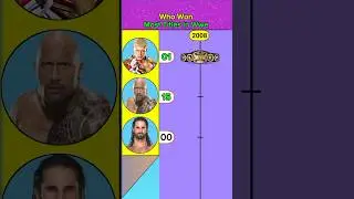 Rock vs Cody Rhodes vs Seth Rollins | Who Won Most Titles in Wwe #wwe #wrestling #aew #wwenxt