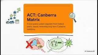 State Nomination 2026: WA, Tasmania, ACT & NT Complete Guide
