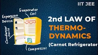 Carnot Cycle of Refrigerators and Second law of thermodynamics (IIT JEE)