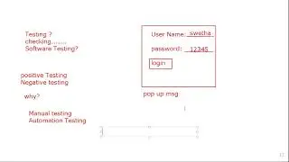 Manual Testing  Demo class