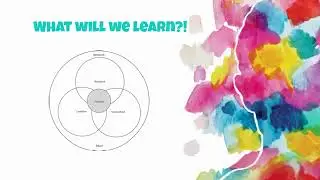 IB Psychology, Social Studies