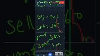 1inch price prediction today | 1inch crypto news | #1inch #crypto #cryptonews
