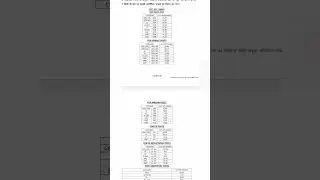 CUT OFF RAS PRE Exam 2025 #rascutoff​, cut-off RAS exam 2025 #rpsc #ras #rasmain #shorts #results