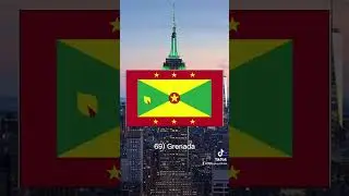Top 100 Countries With The Highest HDI