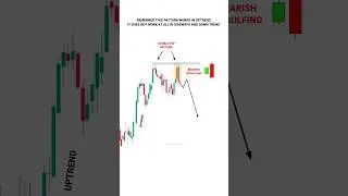 Advanced Strategy of price action pattern #tradingview #youtubeshorts #trading