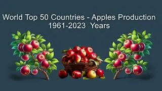 World Top 50 Countries - Apple Production 1961-2023 Years (x=Tonnes)