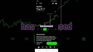 SPOTIFY STOCK PRICE MOVEMENT #investing | #trading | Stock Market | Robinhood | #shorts