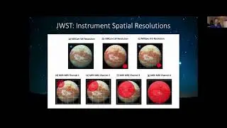 Observations of Titan after Cassini Huygens with Ground and Space Observatories