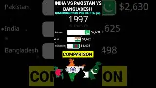 India vs Pakistan vs Bangladesh compared by GDP per capita, ppp|1980-2027 #shorts