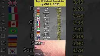 Top 15 Richest Economies in the World 2025 | GDP Ranking Comparison