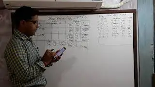 Stock ledger( first in first out method sum)
