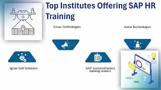 Best SAP HR Training Institutes in Hyderabad with Placements | SAP Training Details