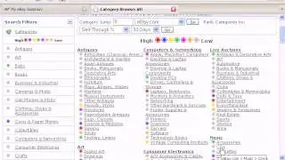 More Advance eBay Market Research Techniques - TeraPeak Category Item Browse Option